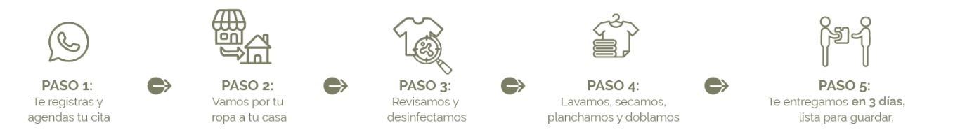 Lavanderia cerca a mi ubicacion